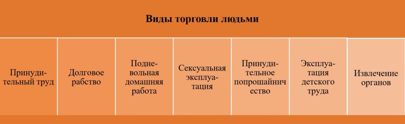 Купля-продажа человека: кто и как в России становится жертвой траффикинга